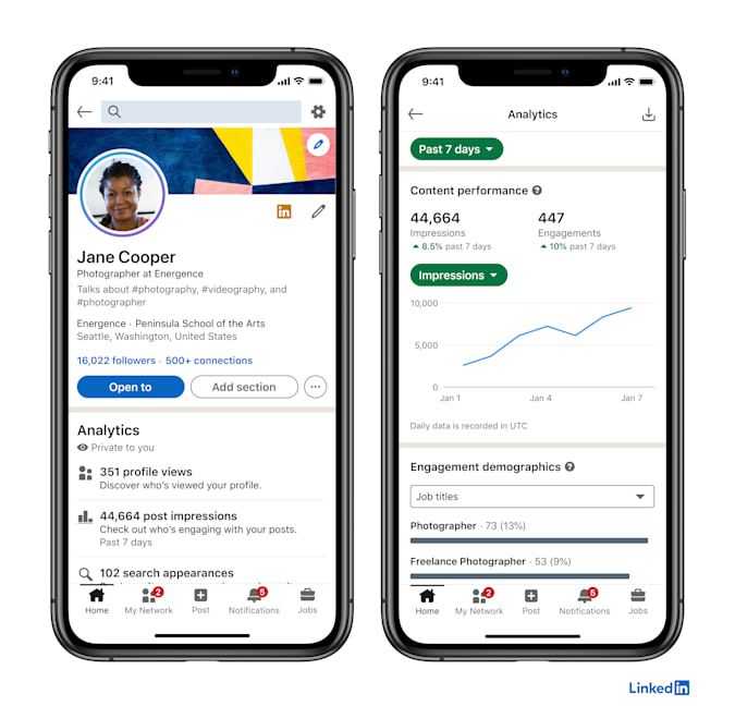 Imagem relacionada a LinkedIn desenvolvendo recursos de análise e vídeo para criadores