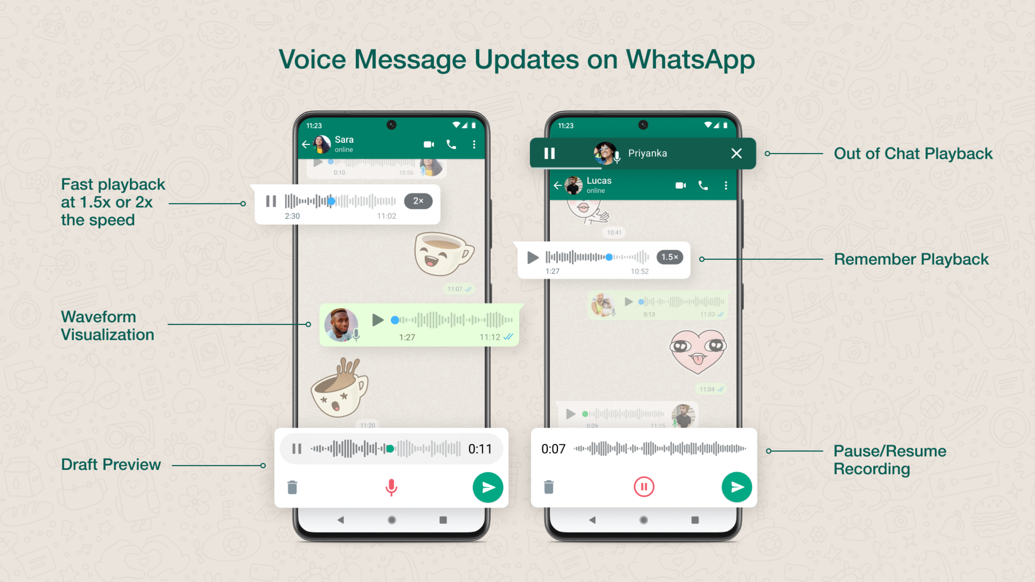 Imagem relacionada a WhatsApp aprimora recurso de mensagens de voz