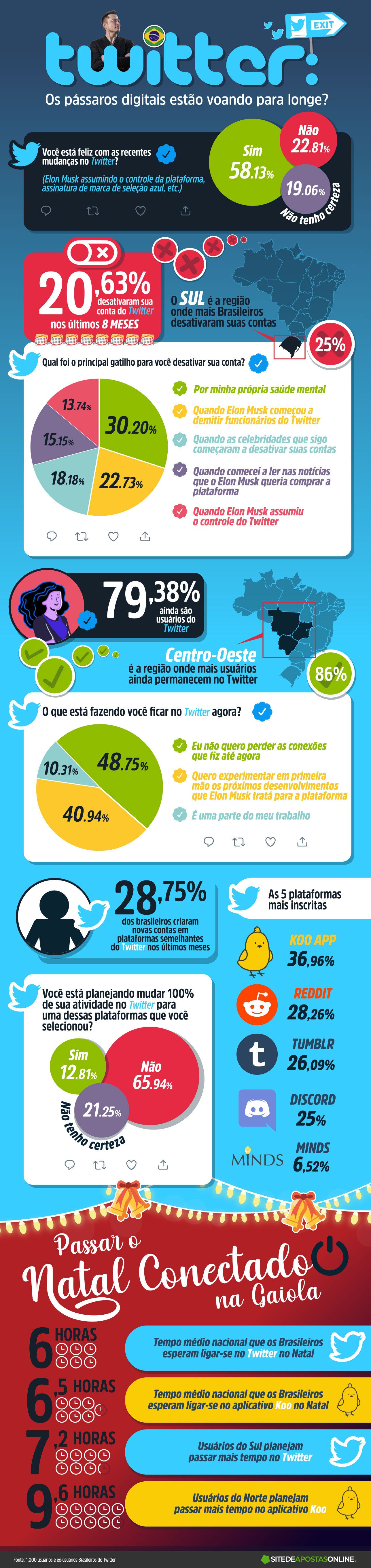 Imagem relacionada a Koo e Twitter vão duelar pela atenção dos usuários no Natal