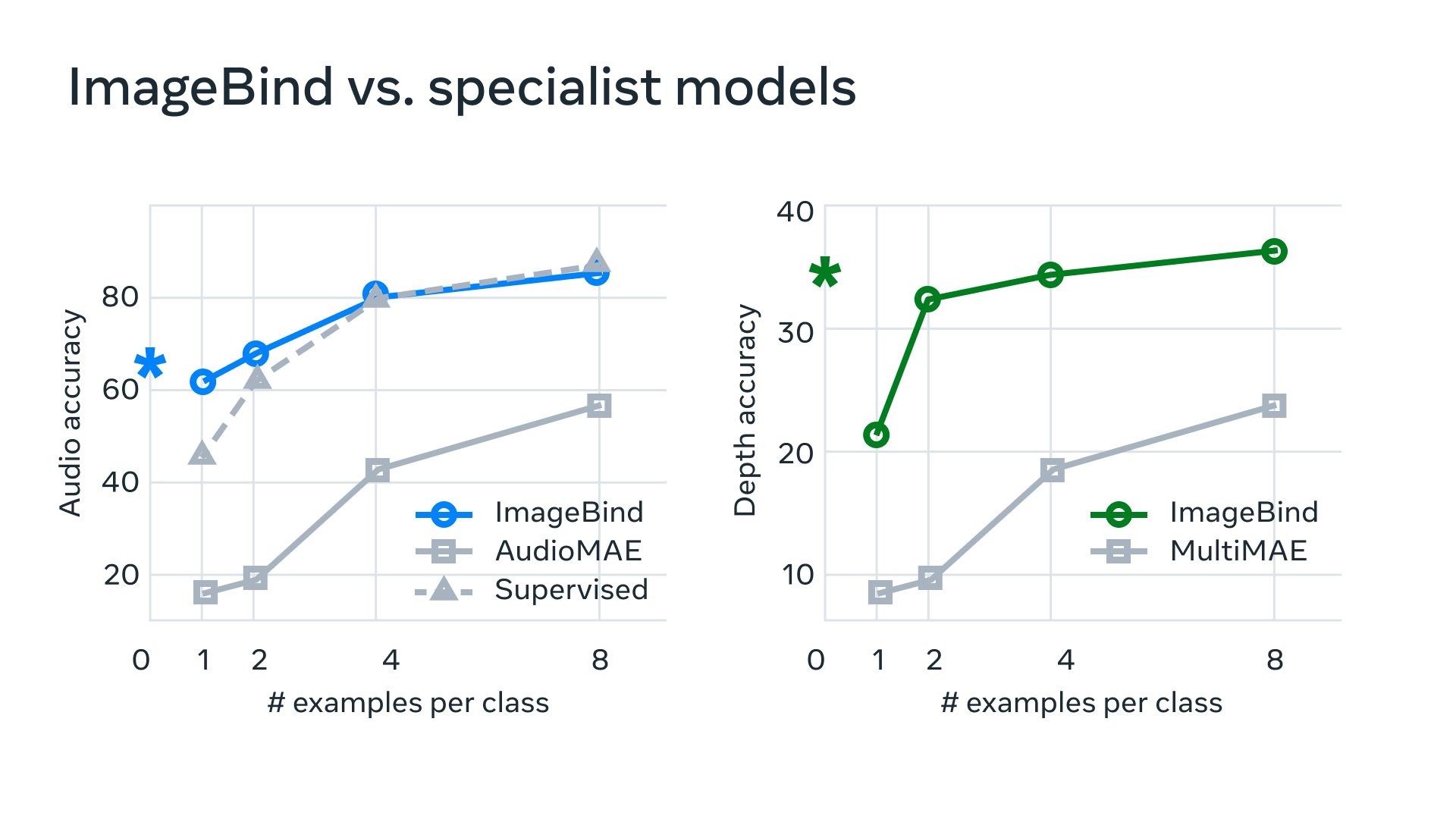 Imagem relacionada a Meta lança ImageBind, uma ferramenta de IA para criar ambientes imersivos