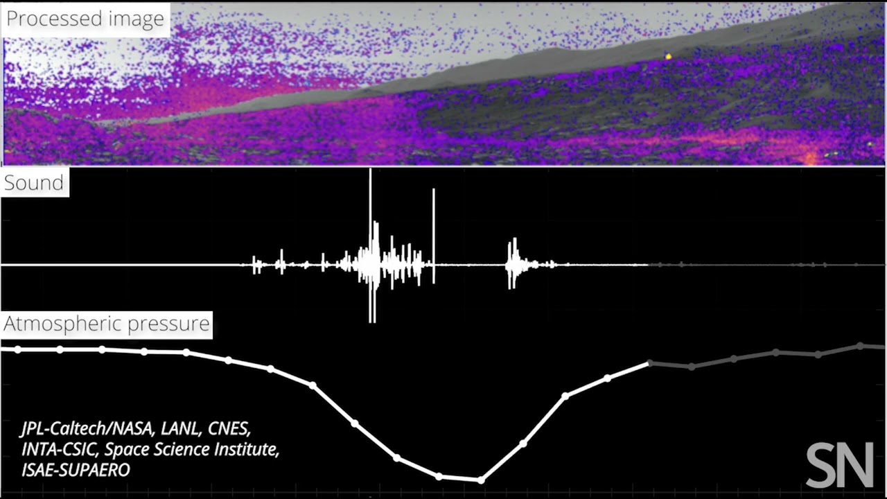 Listen to a Martian dust devil hit NASA’s Perseverance rover | Science News