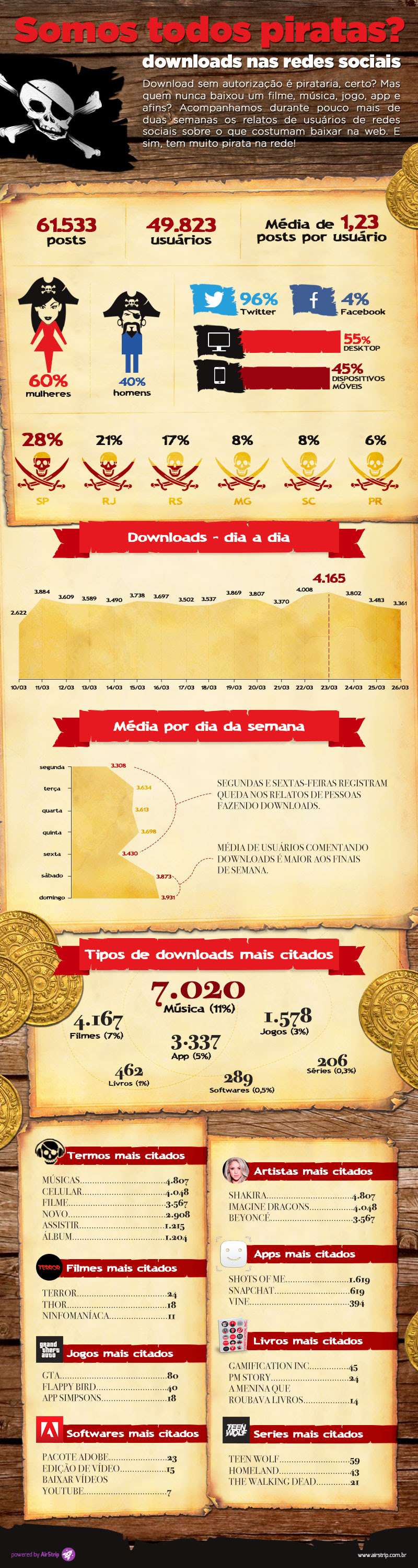 infografico-downloads-ilegais