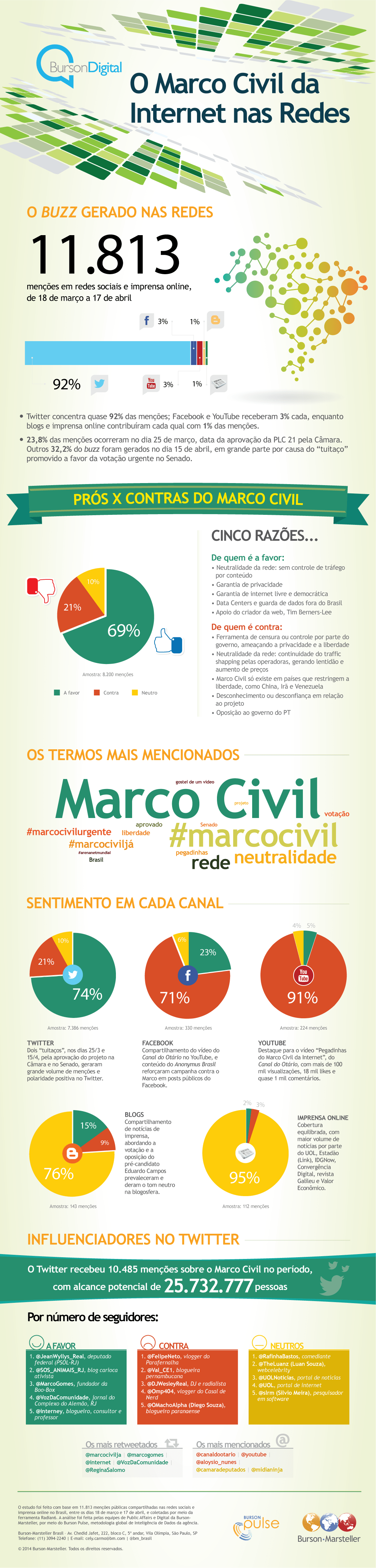 infografico-marco-civil