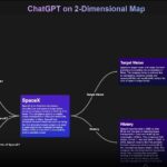 Imagem relacionada a ChatGPT-2D: a ferramenta de conversação com Inteligência Artificial em 2D